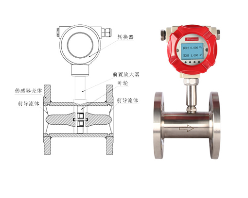 山东涡轮流量计价格